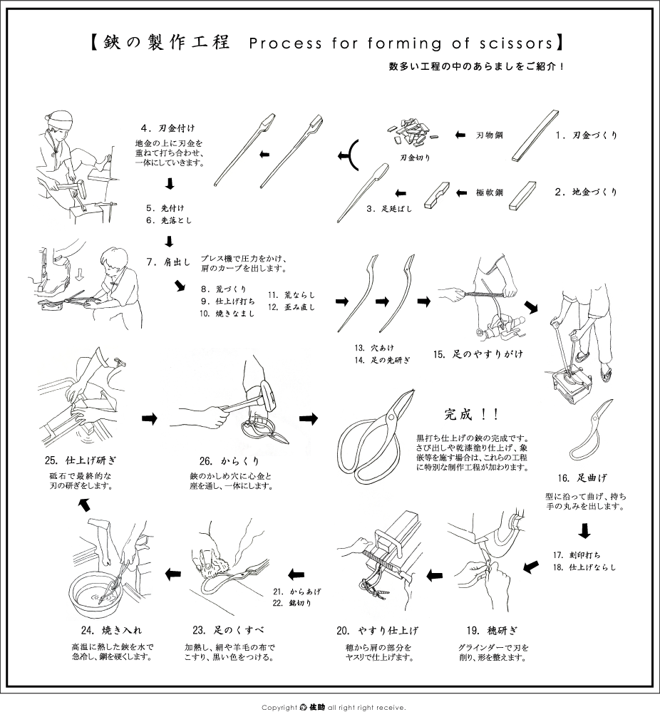 ���̍���